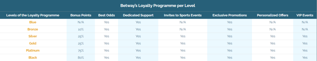loyalty-program-betway-1024x198